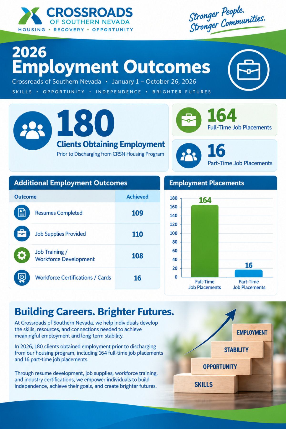2026 Employment Outcomes 2026 Employment Outcomes