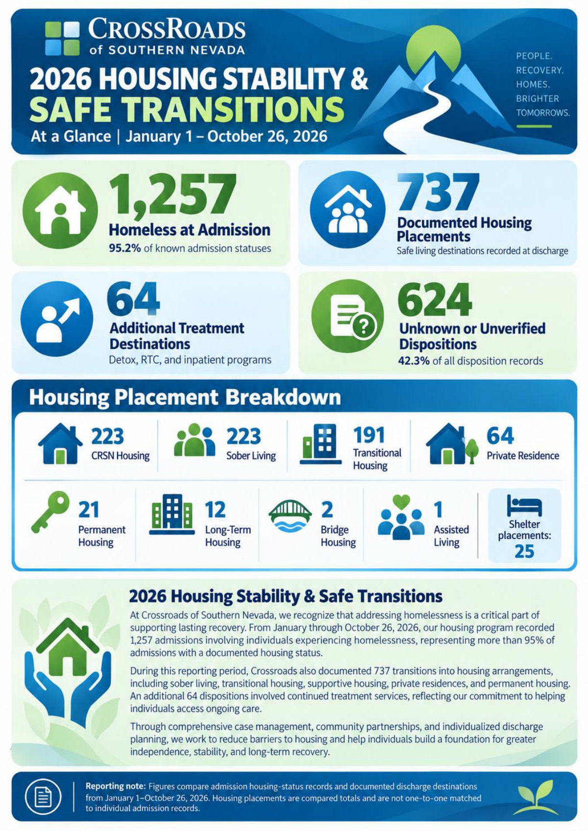 2026 Housing Stability and Safe Transitions 2026 Housing Stability and Safe Transitions