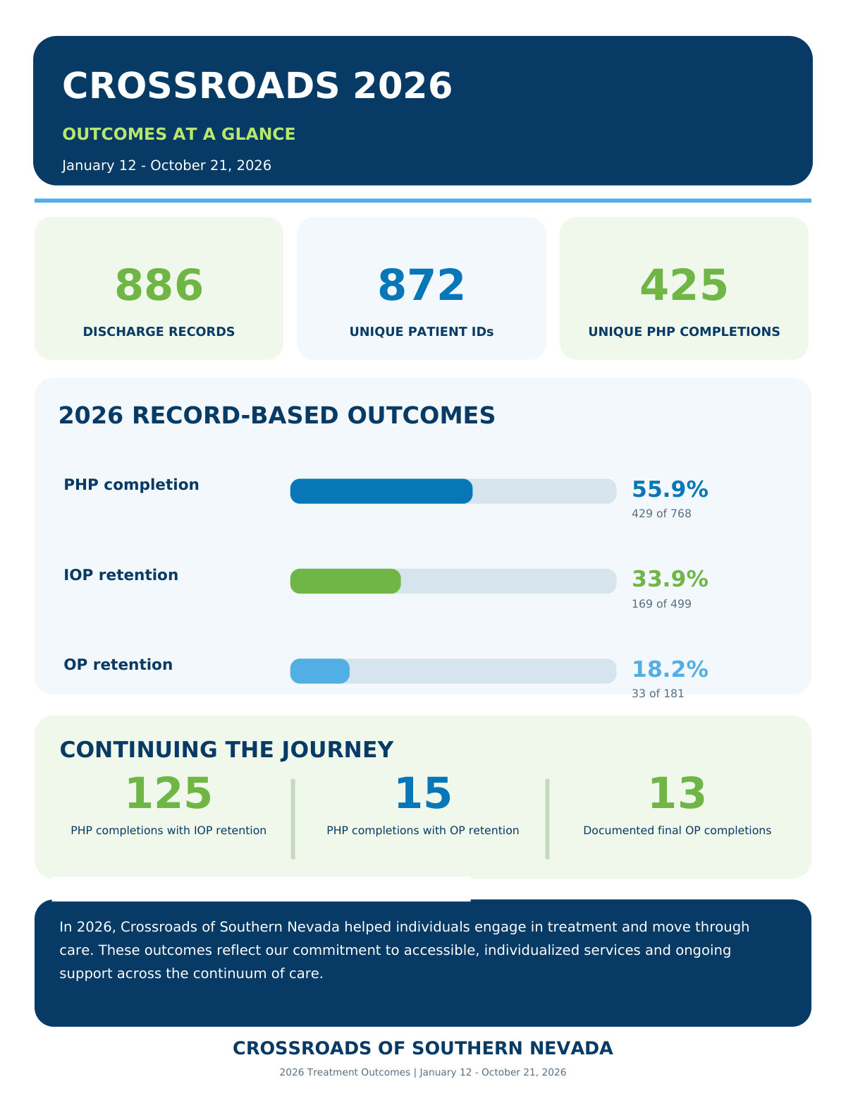 Crossroads 2026 Outcomes at a Glance Crossroads 2026 Outcomes at a Glance