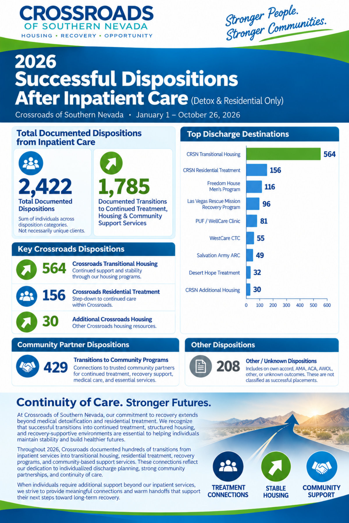 2026 Successful Dispositions After Inpatient Care 2026 Successful Dispositions After Inpatient Care